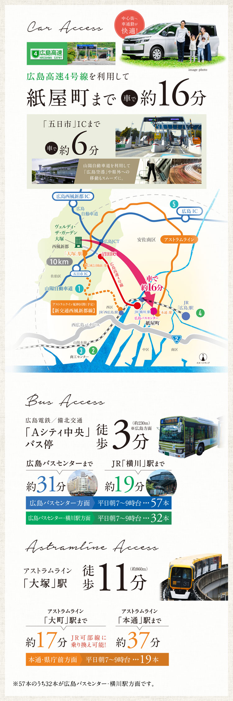 アクセス
