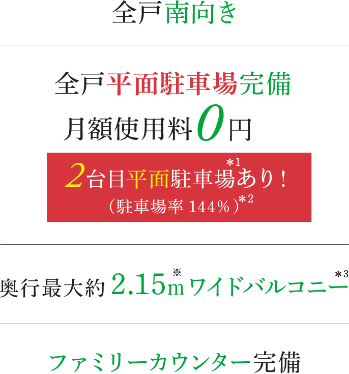 全戸南向き 全戸分平面駐車場完備 0円(1台目) 奥行最大約2.15mワイドバルコニー ファミリーカウンター完備