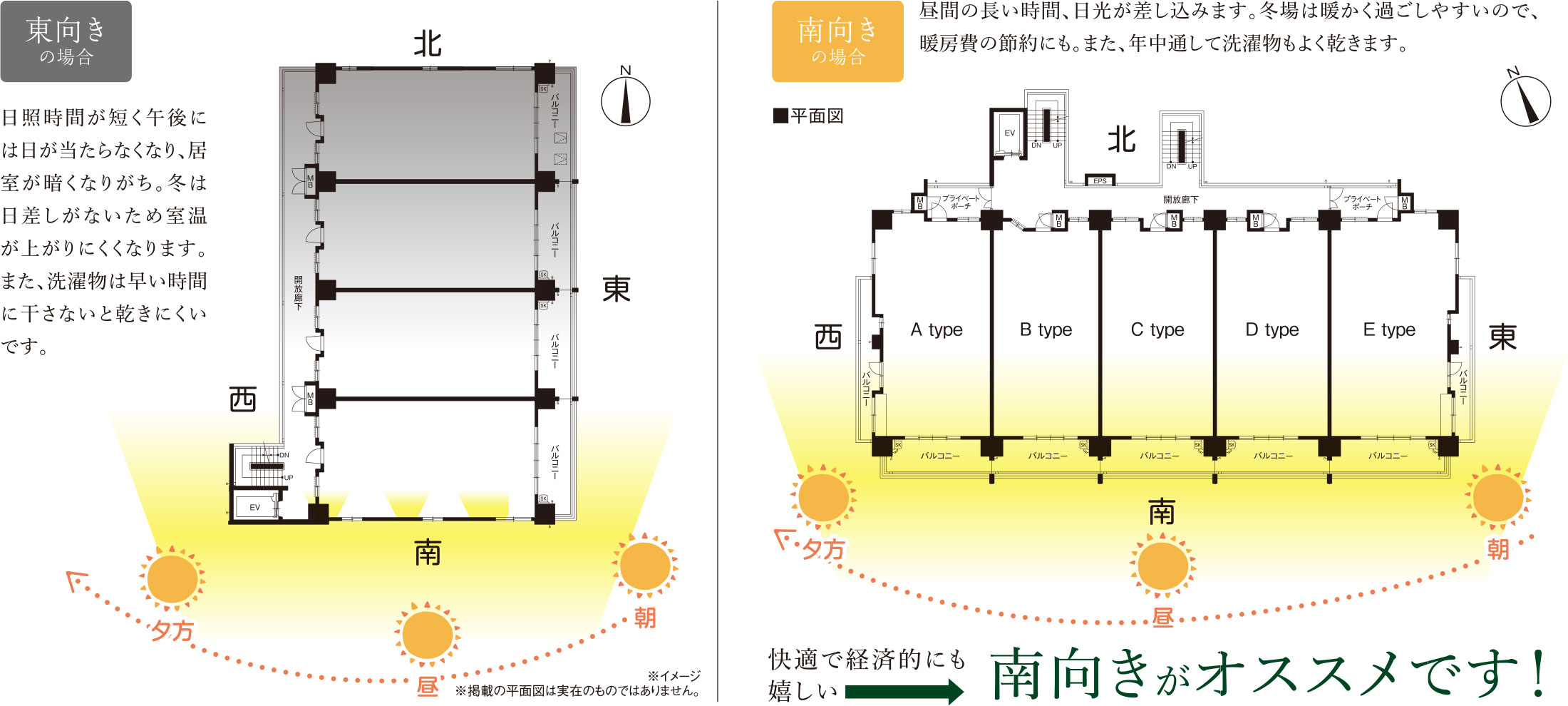 明るい空間と時間をもたらす南向き設計