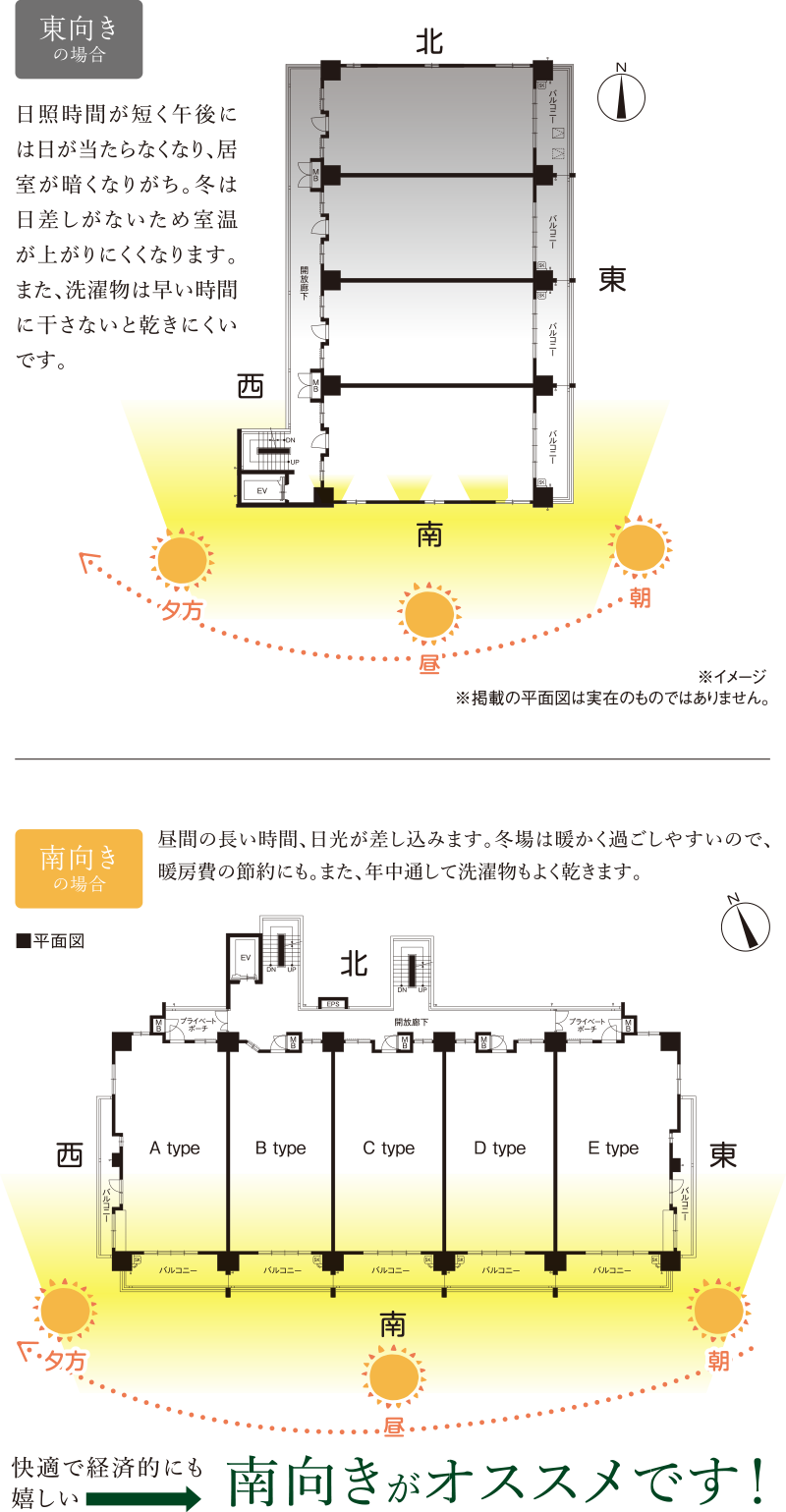 明るい空間と時間をもたらす南向き設計